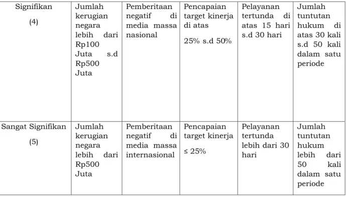Tabel 5 Tabel Risiko 