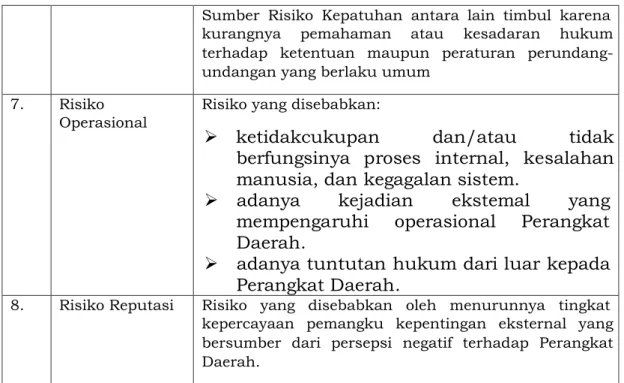 Tabel 6 Tabel Selera Risiko 