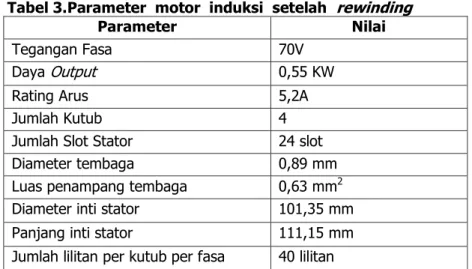 Tabel 3.Parameter  motor  induksi  setelah  rewinding 