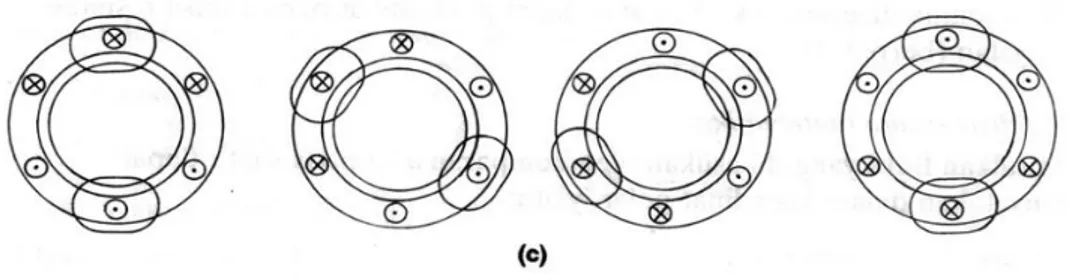 Gambar 2.5(a) Kumparan a-a; b-b; c-c dihubungkan 3 fasa 