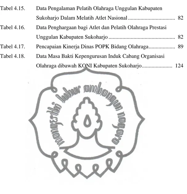 Tabel 4.15.   Data Pengalaman Pelatih Olahraga Unggulan Kabupaten 