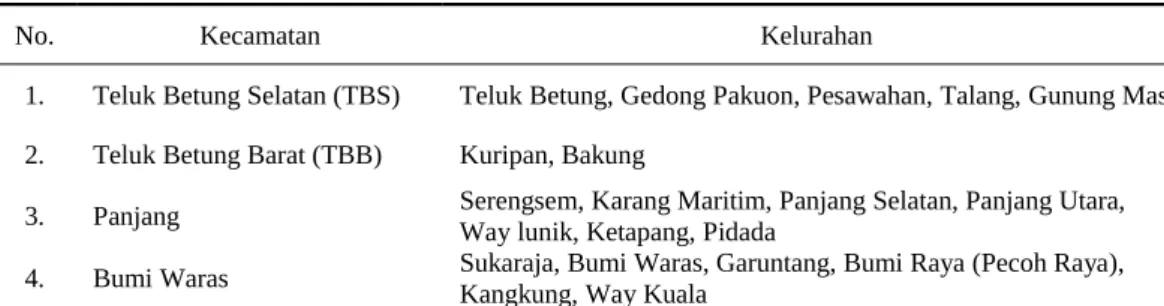 Tabel 1. Data Kecamatan dan Kelurahan di Kota Bandar Lampung