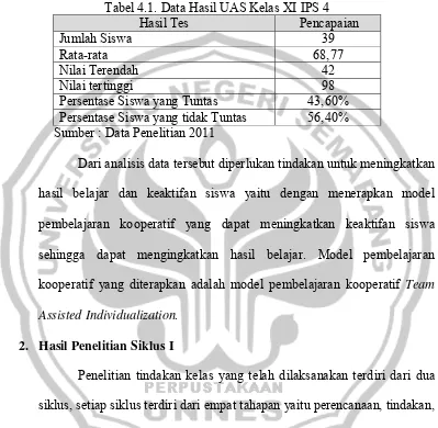 Tabel 4.1. Data Hasil UAS Kelas XI IPS 4 