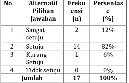 Tabel 4.1.1 Situs bersejarahdapat dijadikan bahan pembelajaran terkait Kerkhofmateri perang kolonial Belanda di Aceh.
