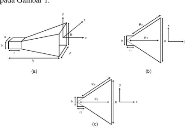 Gambar 1  Dimensi–dimensi antena horn piramida  Keterangan : 