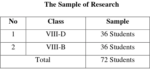 Table 3 The Sample of Research 