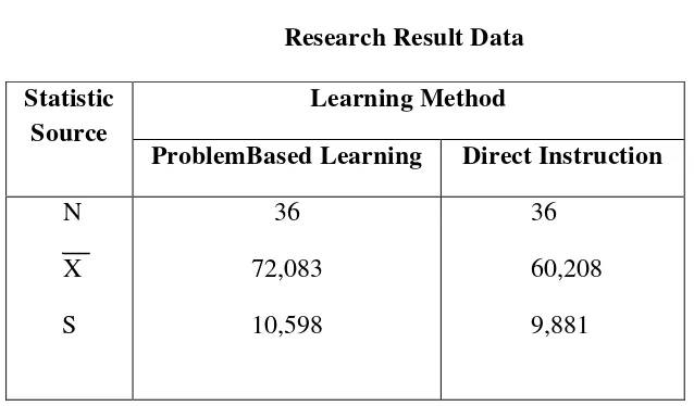 Table 5 Research Result Data 