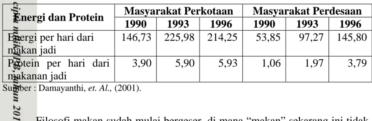 Tabel 2. Pola Sajian Makanan Masyarakat Perkotaan dan Pedesaan 