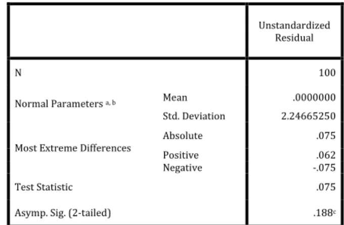 Tabel 3. Hasil Uji Normalitas Kolmogorov-smirnov  One-Sample Kolmogorov-Smirnov Test 