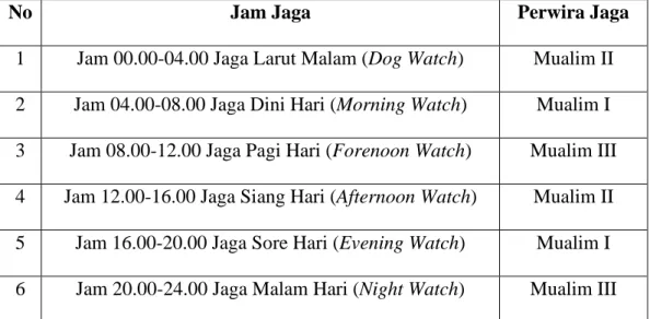 Tabel 1. Pembagian Jam Jaga 