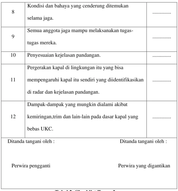 Tabel 2. Checklist Tugas Jaga 