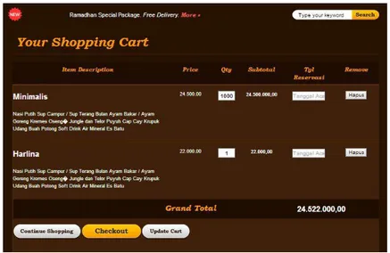 Gambar 4.3 Tampilan  Shopping Charts Pelanggan 