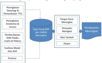 gambar berikut.