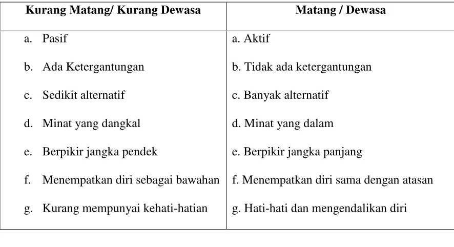 Tabel 1 