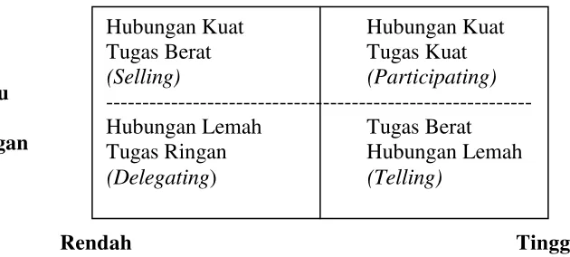 Gambar 2 