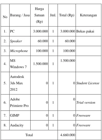 Gambar 9: Diagram assembly workflow 