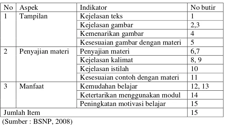 Tabel 3.2. Kisi-kisi instrument untuk ahli materi 