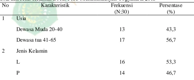 Tabel 4.1 Distribusi Frekuensi Karakteristik Pasien Sindrom Koroner Akut Berdasarkan  Usia dan Jenis Kelamin Di RS PKU Muhammadiyah Yogyakarta 2015  