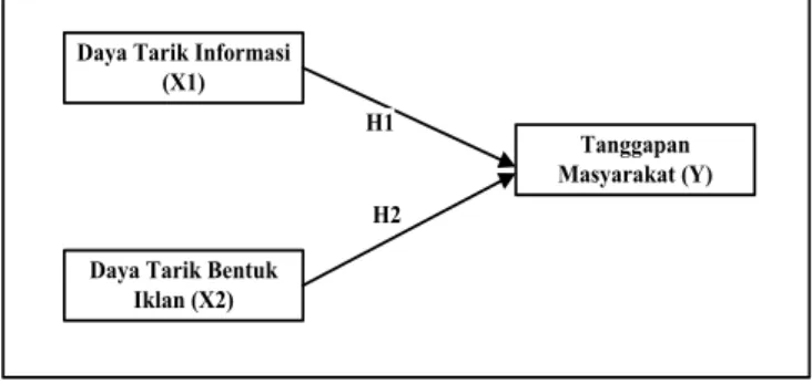 Gambar 1: Desain Penelitian 
