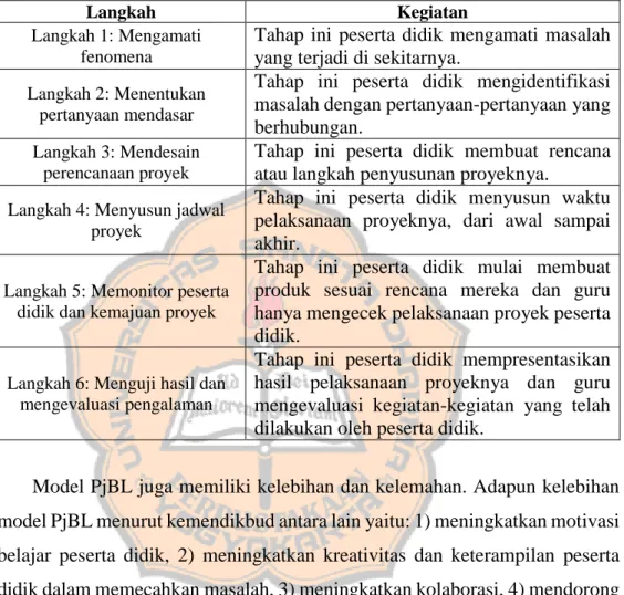 Tabel 2.2 Langkah-langkah model PjBL 