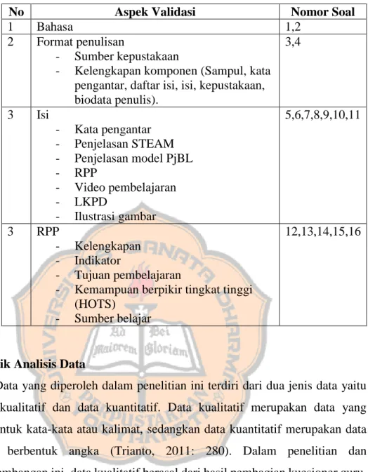 Tabel 3.4 Kisi-kisi Validasi Produk  
