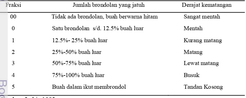 Tabel 1  Kriteria matang panen kelapa sawit 