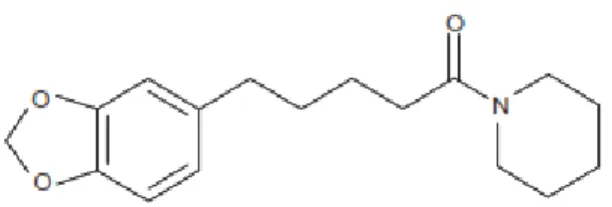Gambar 10.1. Struktur Piperin (Shah dan Seth 2010) 