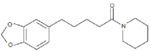 Gambar 10.1. Struktur Piperin (Shah dan Seth 2010) 