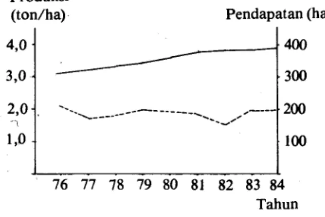 Tabel 5. Jumlah Thresher menurut jenisnya di WKPP  Sukodadi, Lamongan, Jawa Timur, 1984