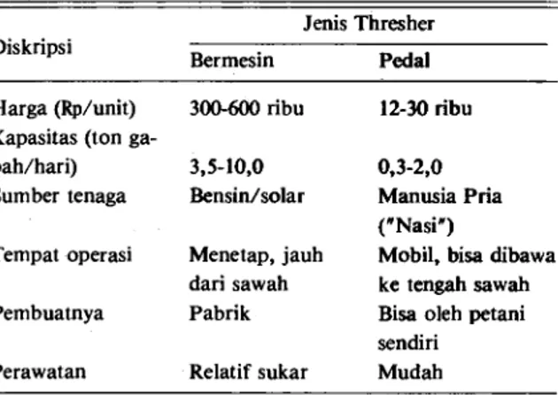 Tabel 7. Perbandingan spesifikasi antara Thresher bermesin  dan Pedal/Erekan di Jawa Timur, 1985