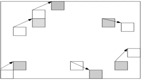 Gambar 2.14 Vektor gerak [7] 