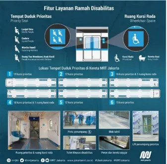 Gambar 13. Fitur Layanan Ramah Disabilitas   (Sumber: MRT Jakarta, 2018)