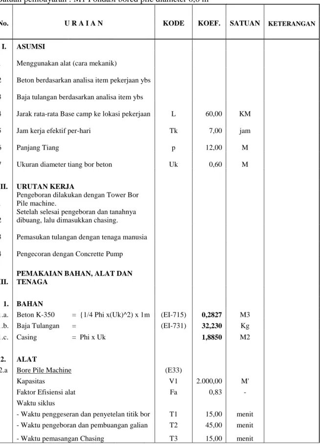 Tabel 4.14 Uraian analisa harga satuan pondasi bored pile diameter 0,6 m  Satuan pembayaran : M1 Pondasi bored pile diameter 0,6 m 