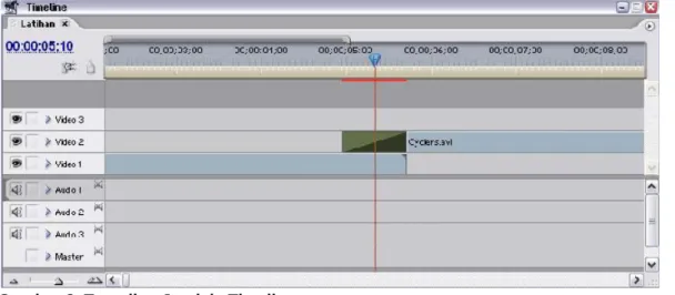 Gambar 8. Tampilan Jendela Timelines 