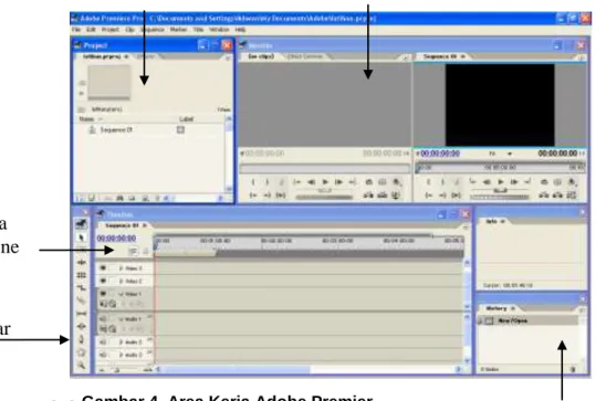 Gambar 4. Area Kerja Adobe Premier 