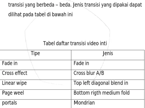 Tabel daftar transisi video inti 