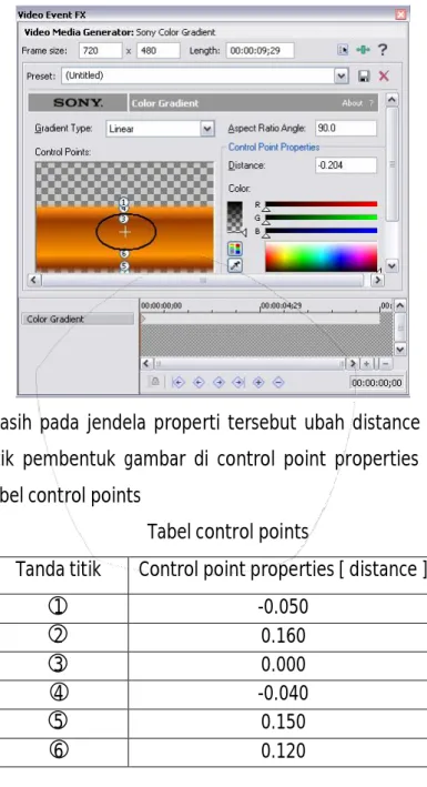 Tabel control points 