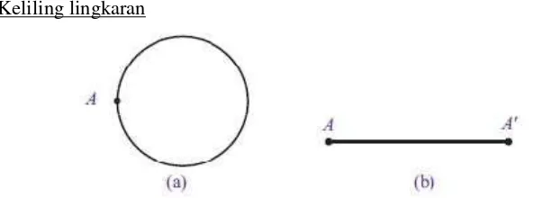 Gambar di atas menunjukkan sebuah lingkaran dengan titik A