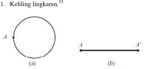 Gambar di atas menunjukkan sebuah lingkaran dengan titik A terletak 