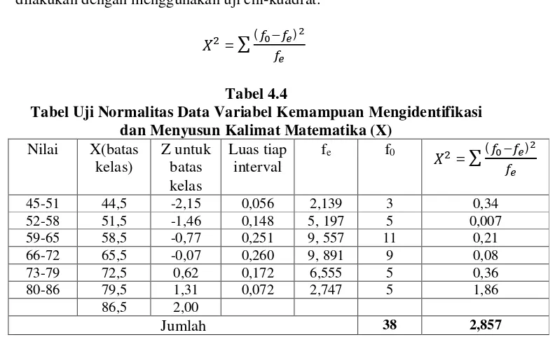 Tabel 4.4 Tabel Uji Normalitas Data Variabel Kemampuan Mengidentifikasi 