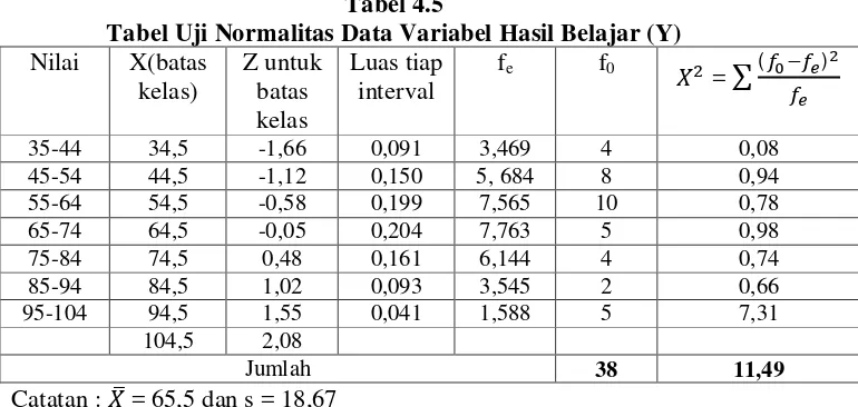 Tabel 4.5 Tabel Uji Normalitas Data Variabel Hasil Belajar (Y) 