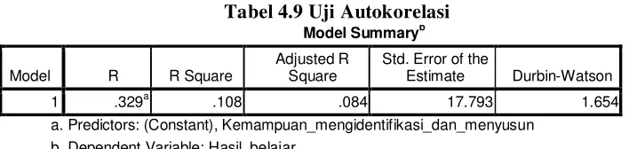 Tabel 4.9 Uji Autokorelasi 