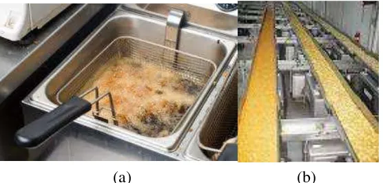 Gambar 2. System yang terdapat dalam penggorengan deep frying 