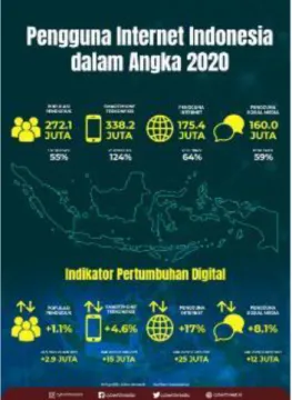 Gambar 3 Pertumbuhan Pengguna Internet Indonesia tahun 2020 