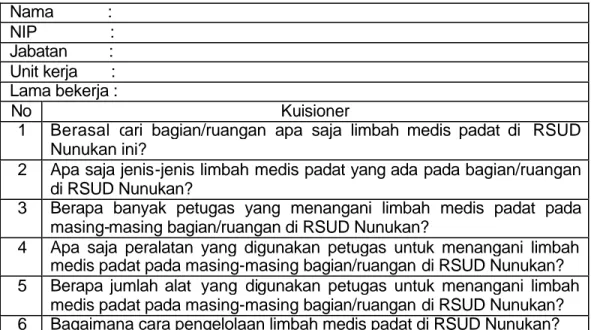 Tabel 1.  Daftar Kuisioner  Penelitian  Nama            :    NIP                :   Jabatan         :   Unit kerja       :   Lama bekerja :    No  Kuisioner 