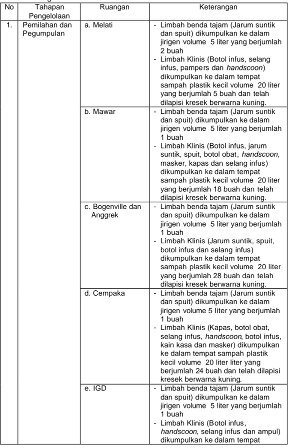 Tabel 3. Pengelolaan Limbah Medis Padat Pada RSUD Nunukan  No  Tahapan 