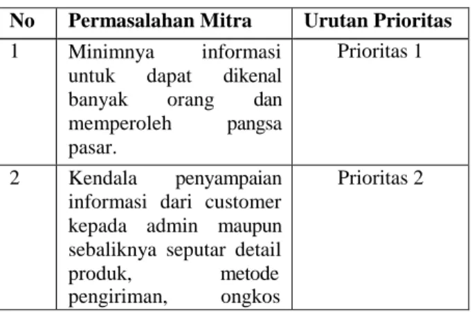 Tabel 1. Daftar Masalah dan Prioritas  No  Permasalahan Mitra  Urutan Prioritas  1  Minimnya  informasi 