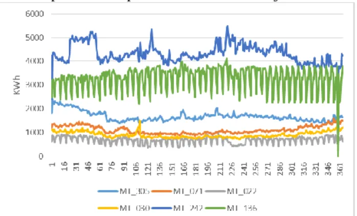 Gambar 2 Time Series Plot Tiap Cluster Tanpa Melibatkan  