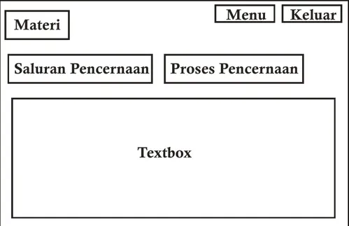 Gambar 3.5 Rancangan Tampilan Menu Materi 