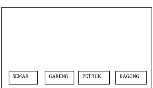 Gambar 3.7 Desain Tampilan Punakawan 